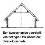 Een tweeschepige boerderij, van het type Oss-Ussen 5a, dwarsdoorsnede.
